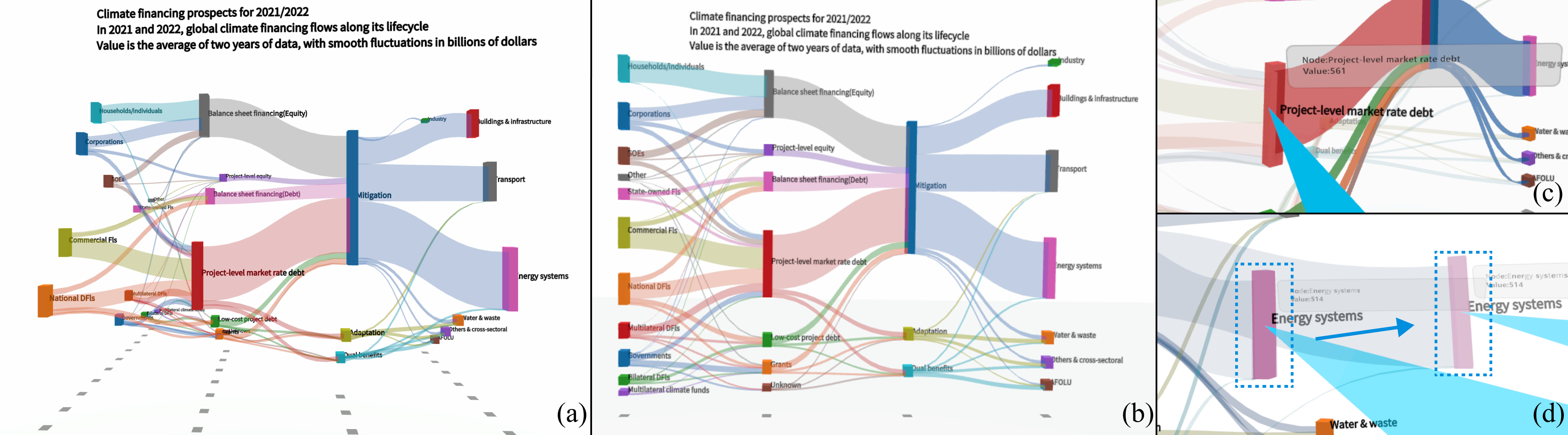 Immersive Sankey Diagram in VR